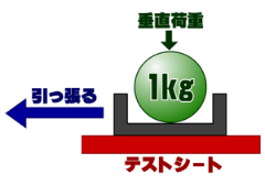 テストシートの上に1kgの垂直荷重をかけて引っ張る